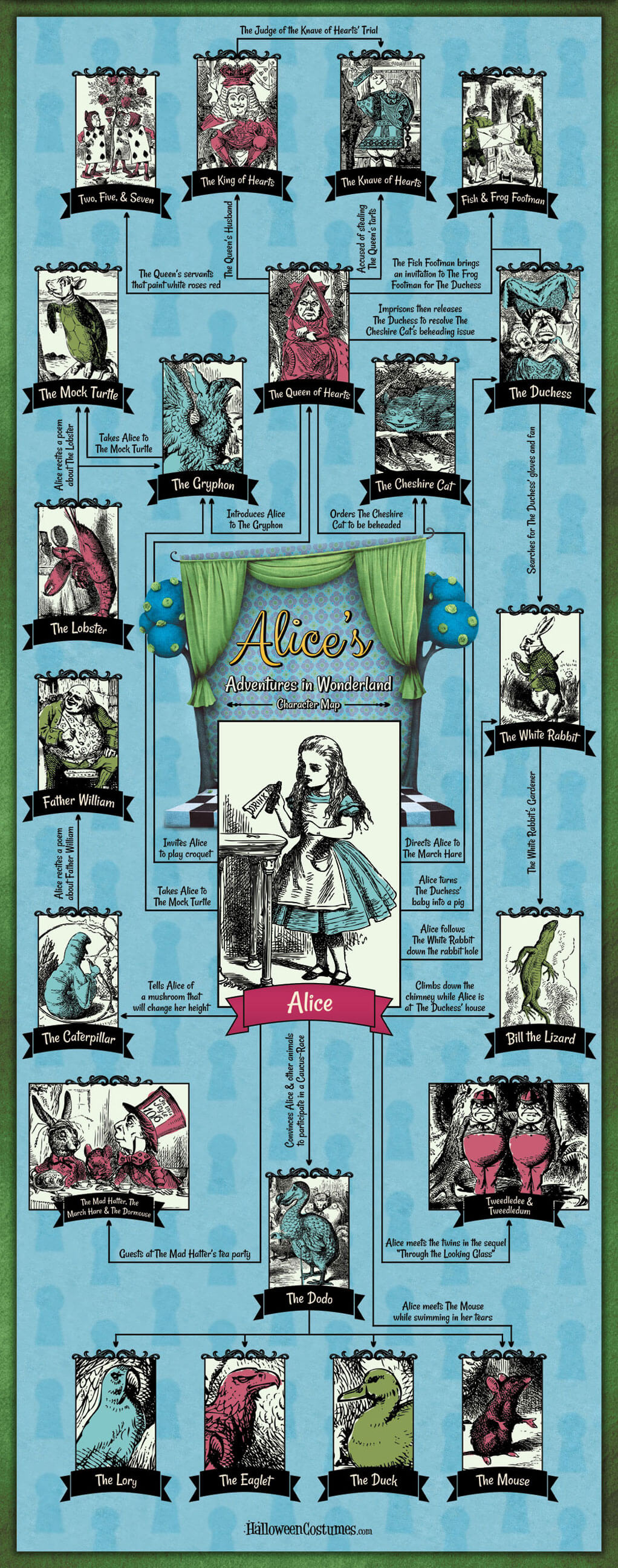 Alice in Wonderland Characters